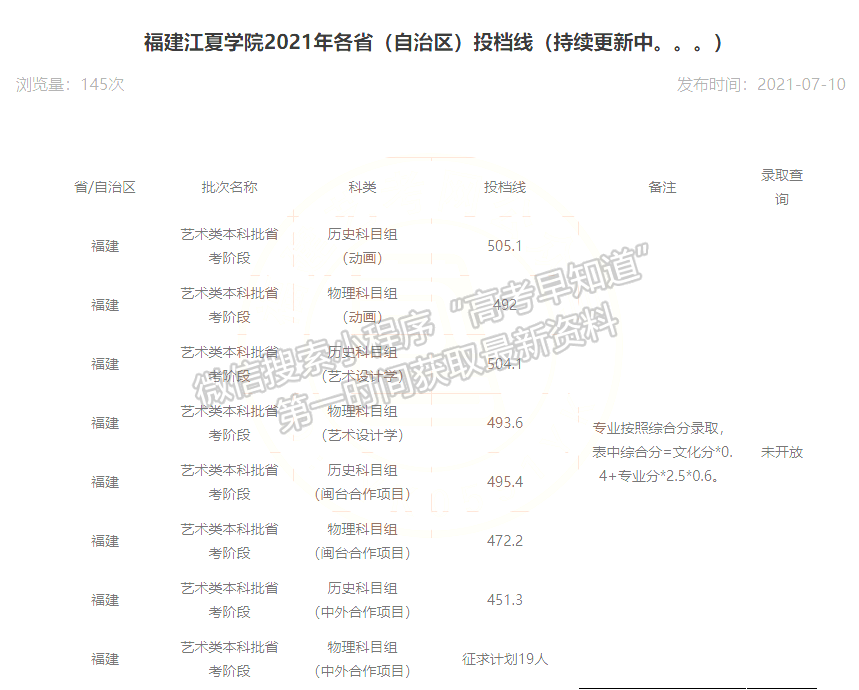 2021年福建高招艺术本科批出档线公布（更新中）