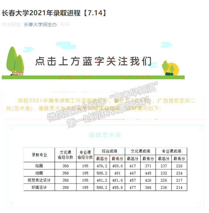 2021年福建高招藝術(shù)本科批出檔線公布（更新中）