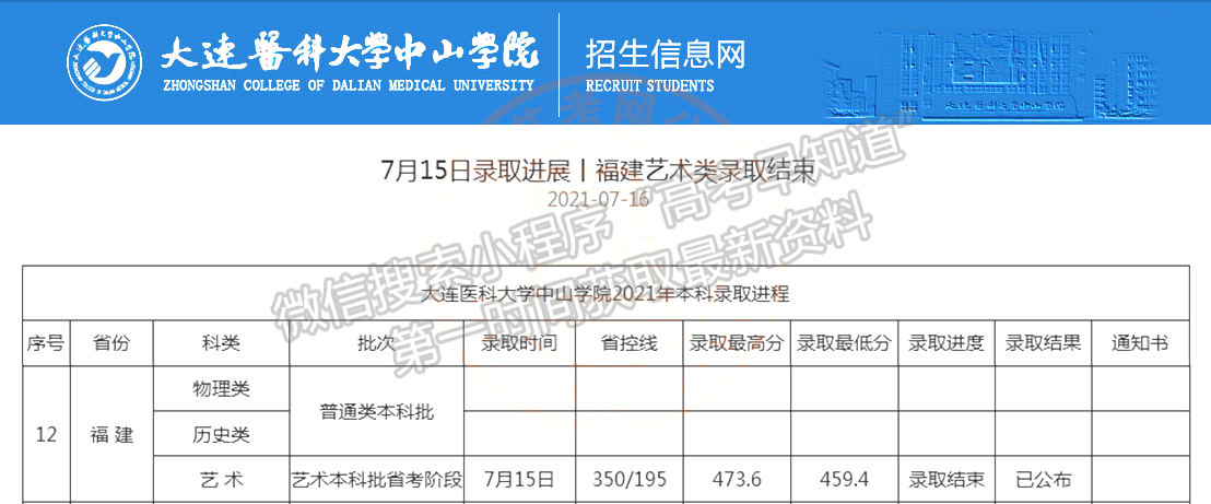 大連醫(yī)科大學中山學院2021年福建藝術類錄取分數(shù)