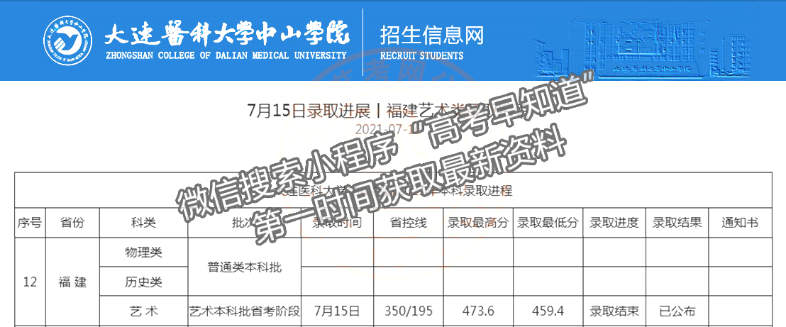 2021年福建高招藝術(shù)本科批出檔線公布（更新中）