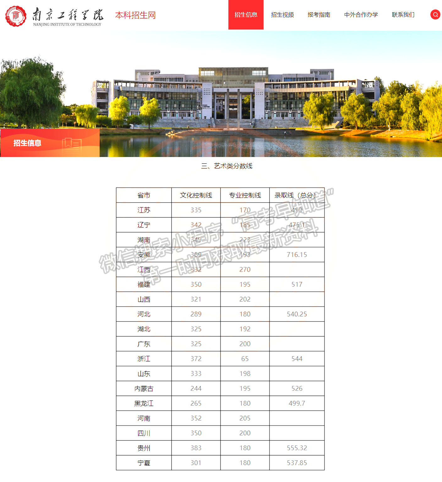 南京工程學(xué)院2021年福建藝術(shù)類錄取分數(shù)