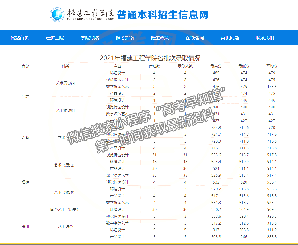 2021年福建高招艺术本科批出档线公布（更新中）