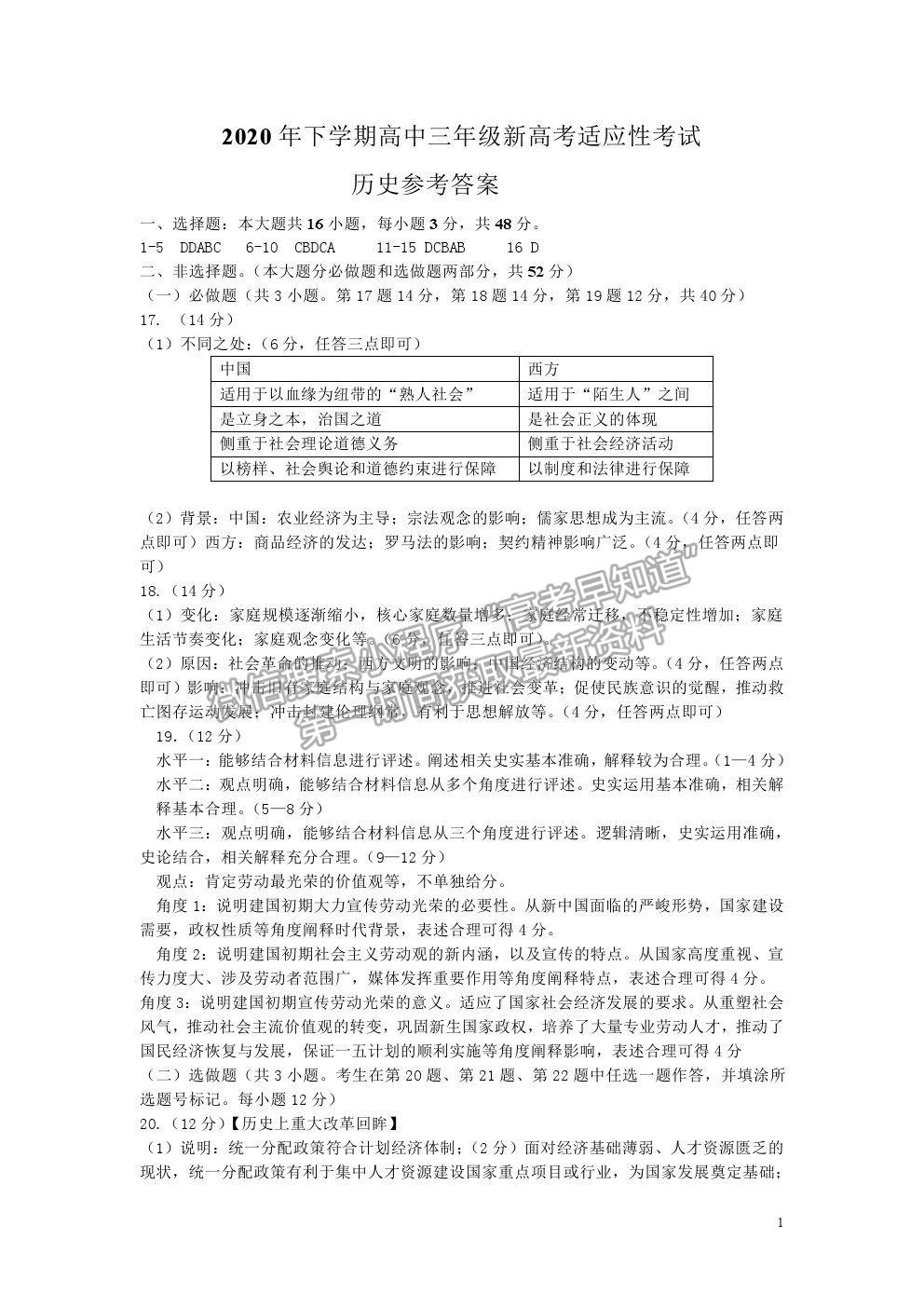 2021湖南省邵陽(yáng)市新邵縣高三新高考適應(yīng)性考試歷史試卷及答案