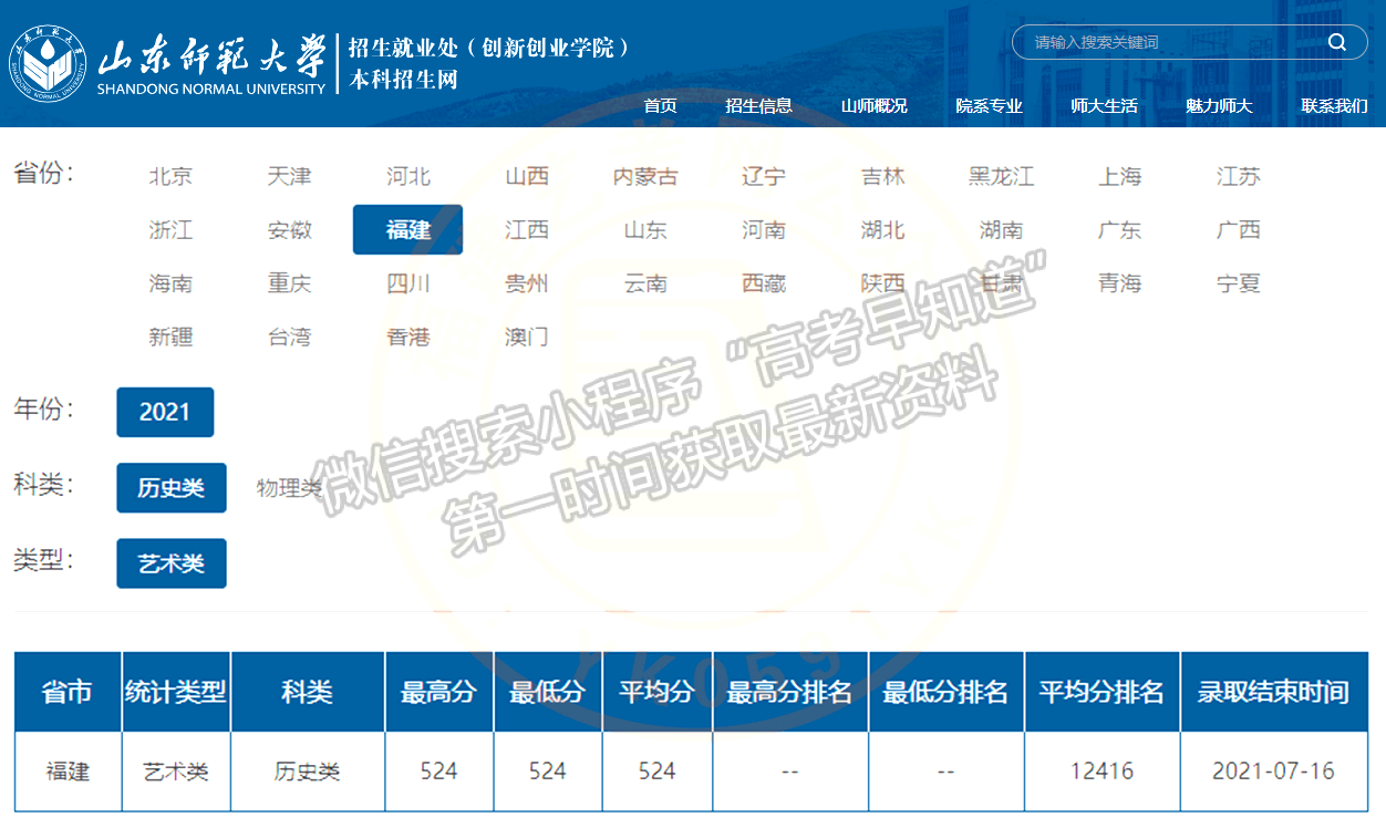 山東師范大學(xué)2021年福建藝術(shù)類(lèi)錄取分?jǐn)?shù)