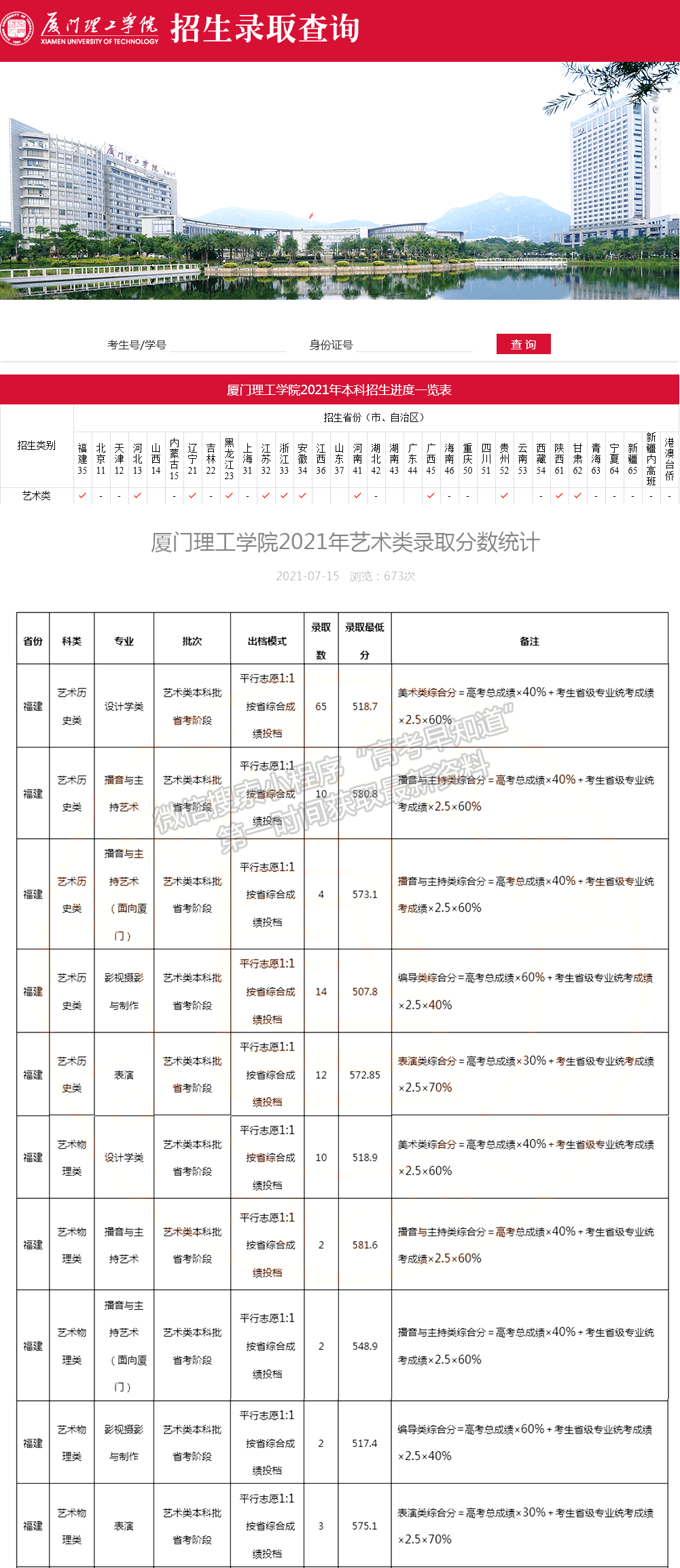 廈門理工學(xué)院2021年福建藝術(shù)類錄取分?jǐn)?shù)