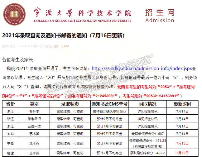 寧波大學科學技術學院2021年福建藝術類錄取分數(shù)