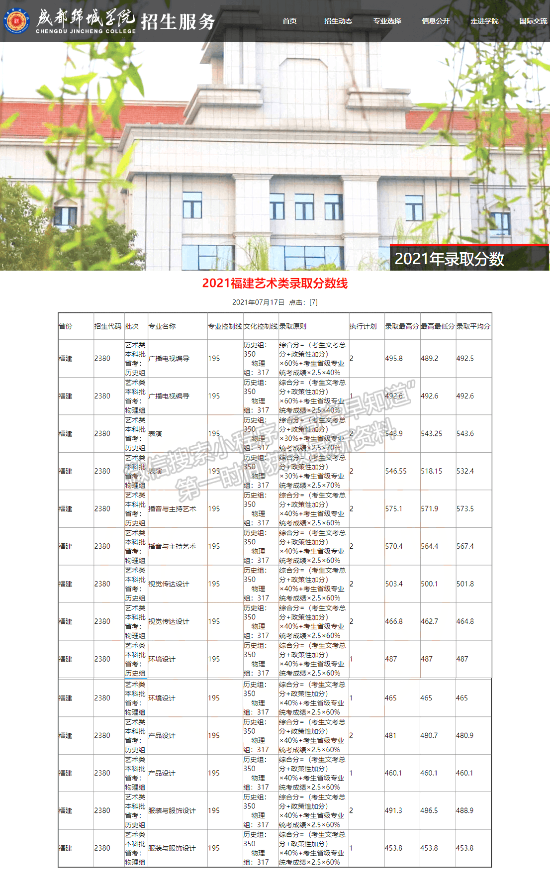 成都錦城學院2021年福建藝術類錄取分數