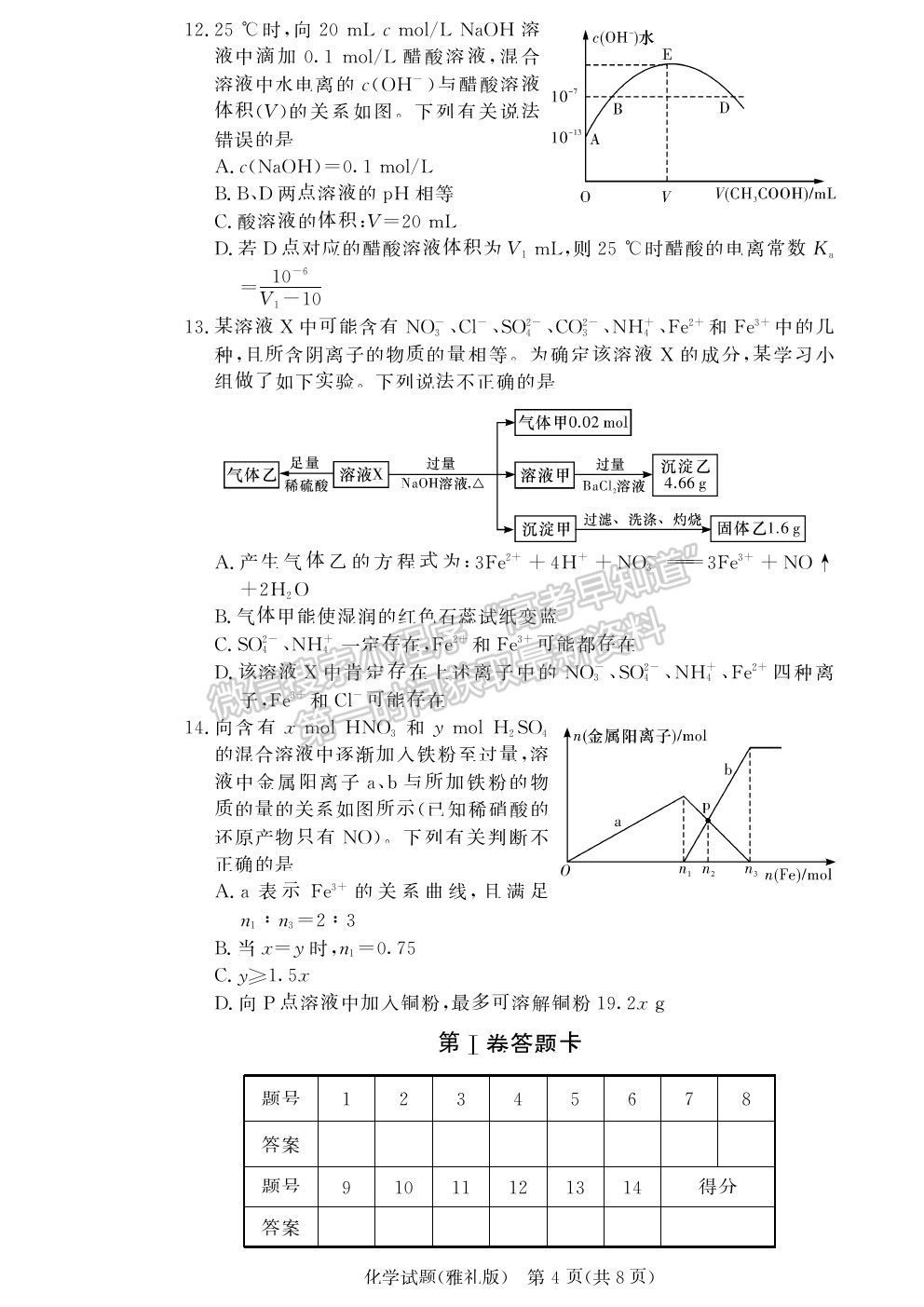 2021湖南省長(zhǎng)沙市雅禮中學(xué)高三月考（六）化學(xué)試題及參考答案