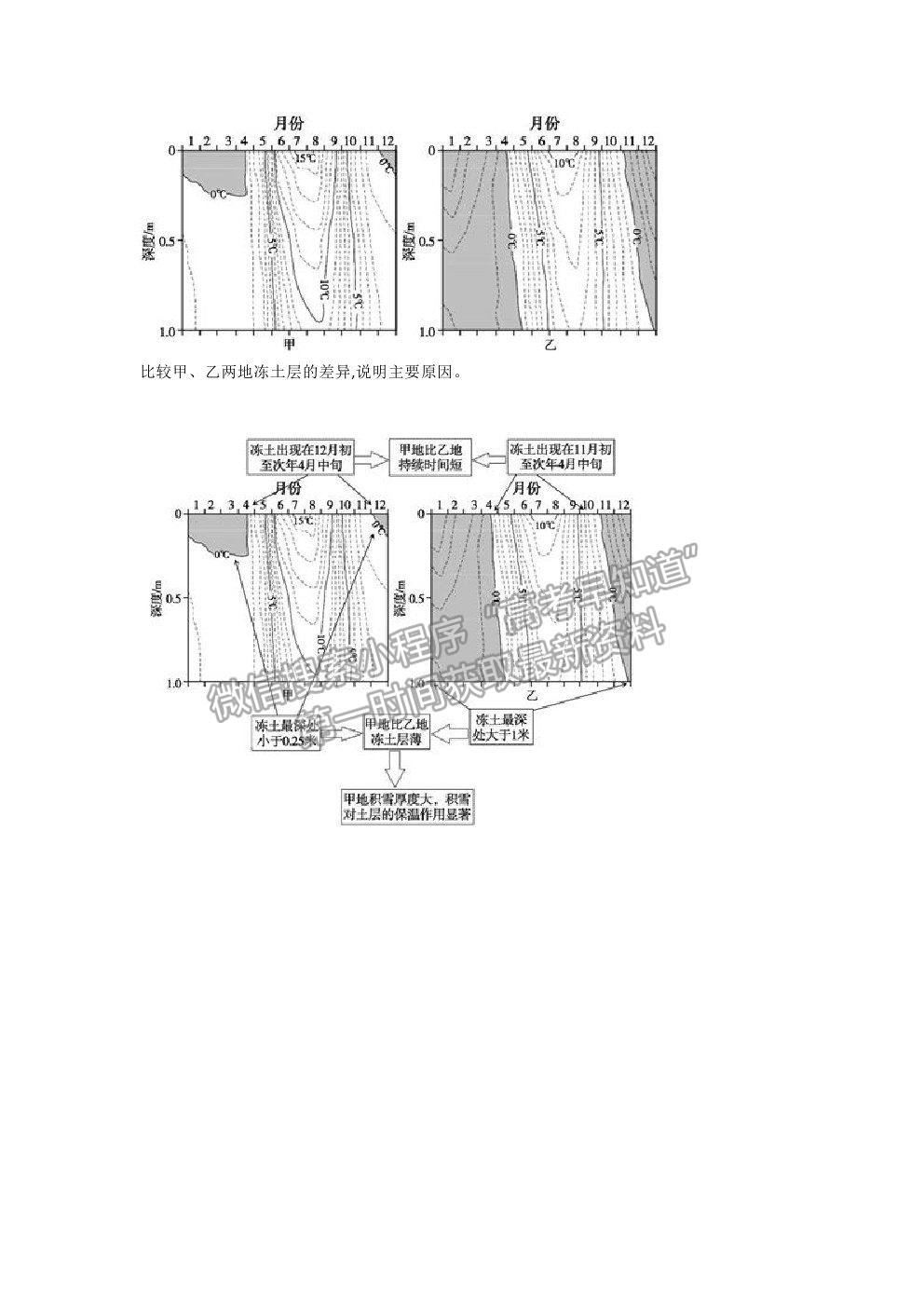 2021遼寧省阜新市第二高級中學(xué)高二下期末考試地理試題及參考答案