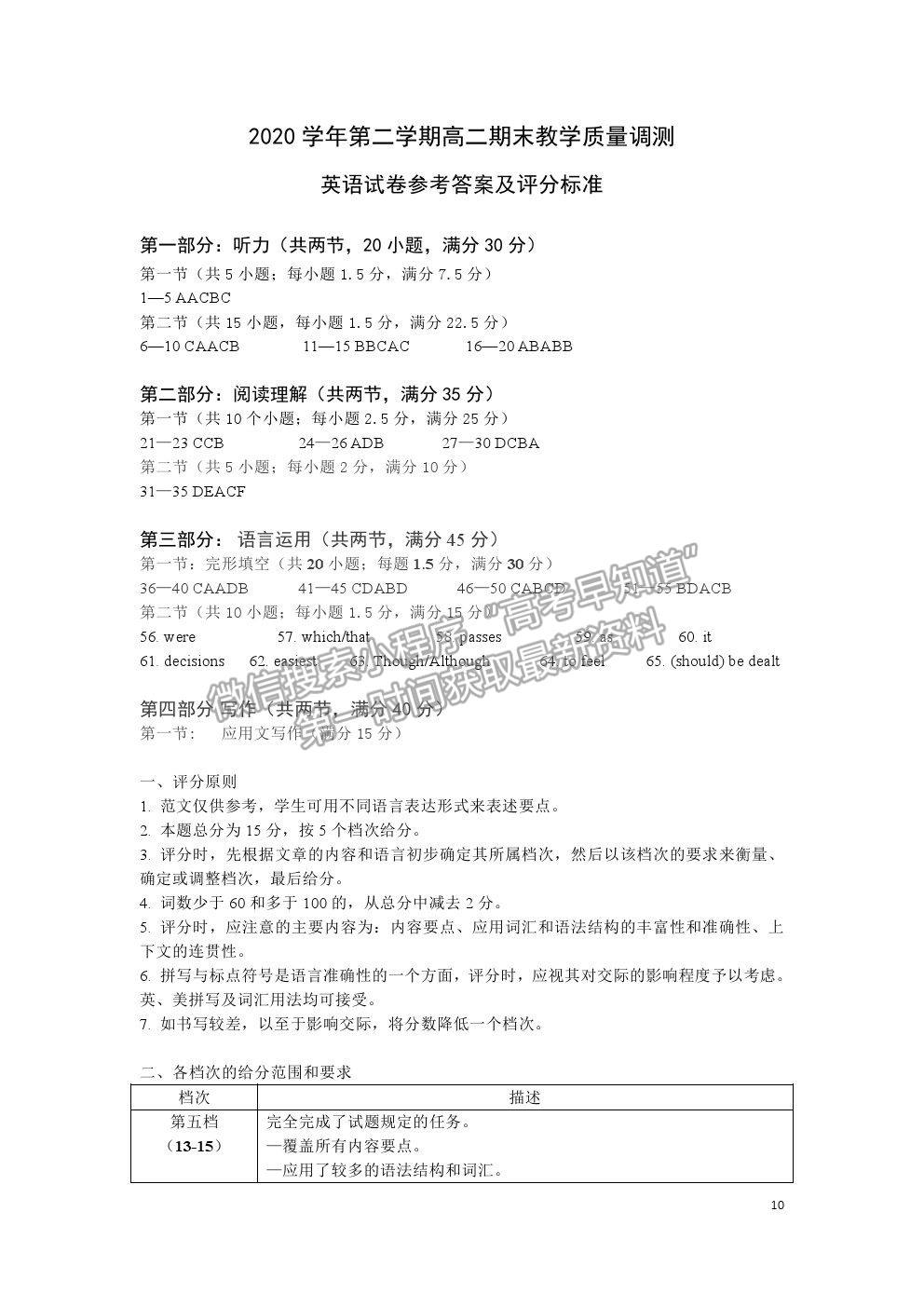 2021紹興市上虞區(qū)高二下學(xué)期期末教學(xué)質(zhì)量調(diào)測(cè)英語(yǔ)試題及答案