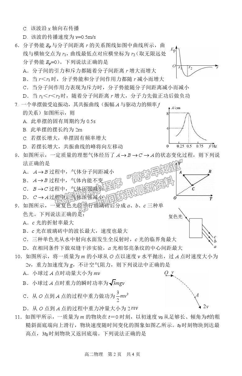 2021葫蘆島市高二下學期期末學業(yè)質量監(jiān)測考試物理試題及參考答案