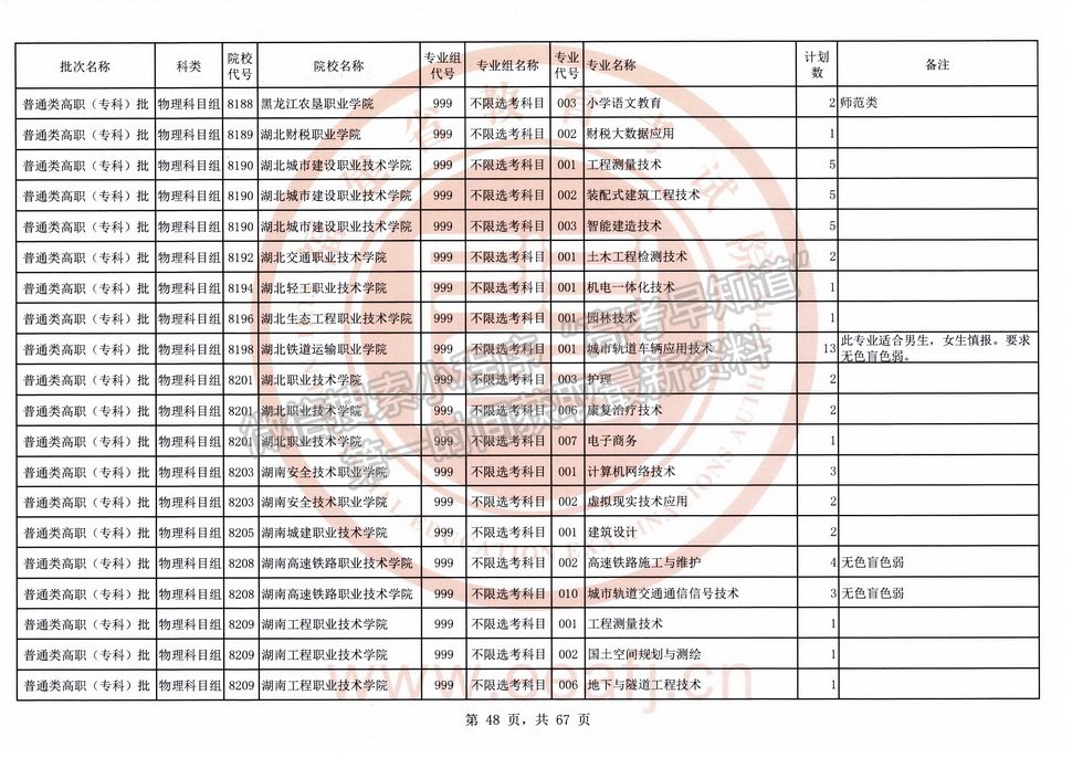 2021年福建高考?？婆锢眍愓髑笾驹福ㄈ?title=