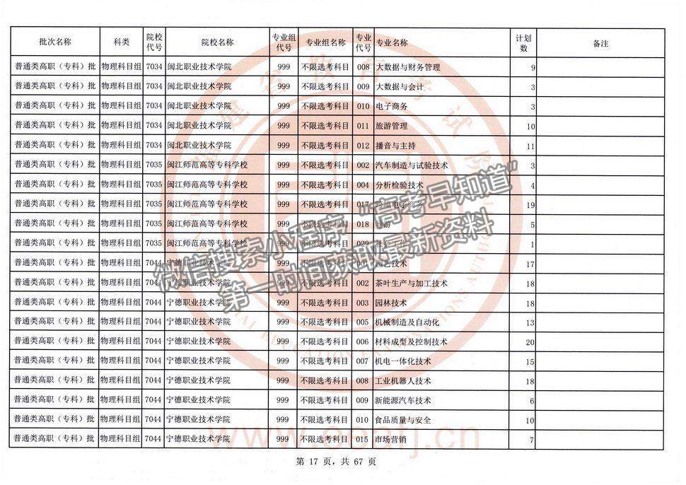 2021年福建高考?？婆锢眍愓髑笾驹福ㄈ?title=