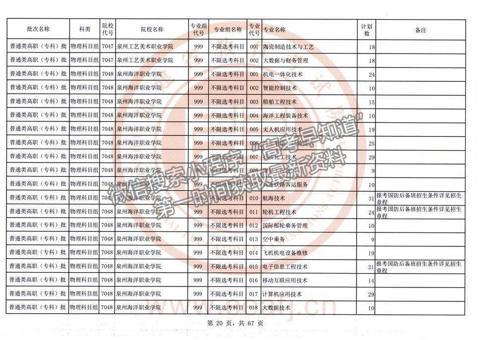 2021年福建高考?？婆锢眍愓髑笾驹福ㄈ?title=