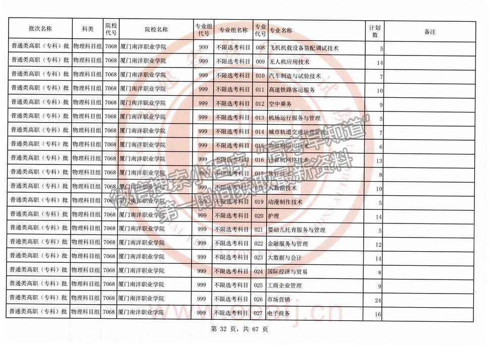 2021年福建高考?？婆锢眍愓髑笾驹福ㄈ?title=