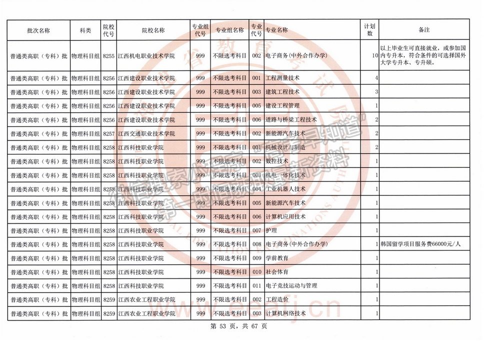 2021年福建高考專科批物理類征求志愿（全）