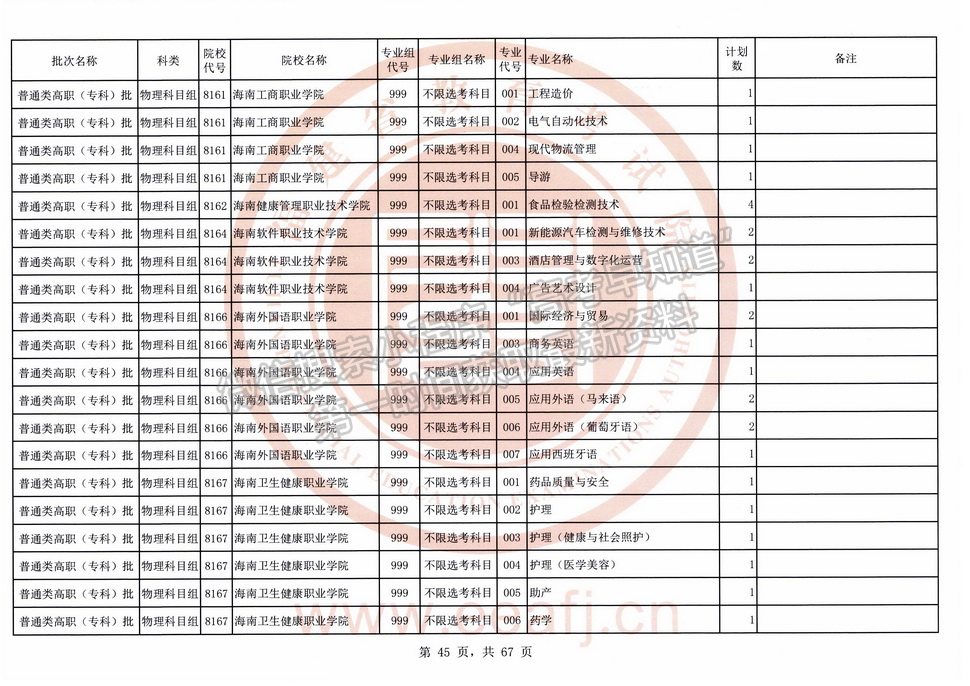 2021年福建高考?？婆锢眍愓髑笾驹福ㄈ?title=