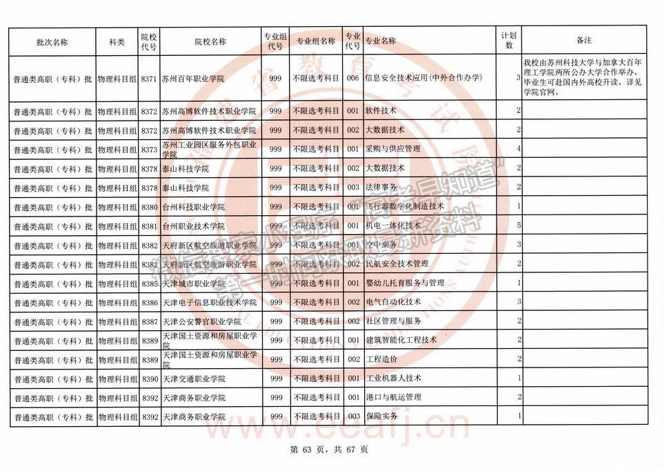 2021年福建高考專科批物理類征求志愿（全）