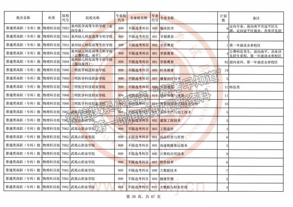 2021年福建高考專科批物理類征求志愿（全）