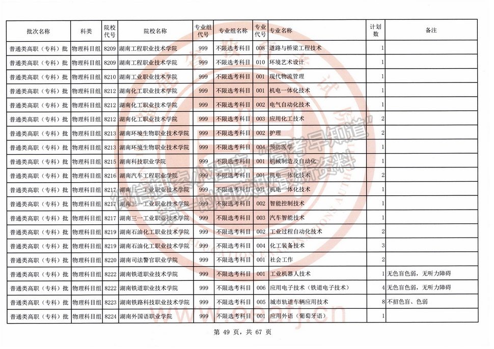 2021年福建高考?？婆锢眍愓髑笾驹福ㄈ?title=