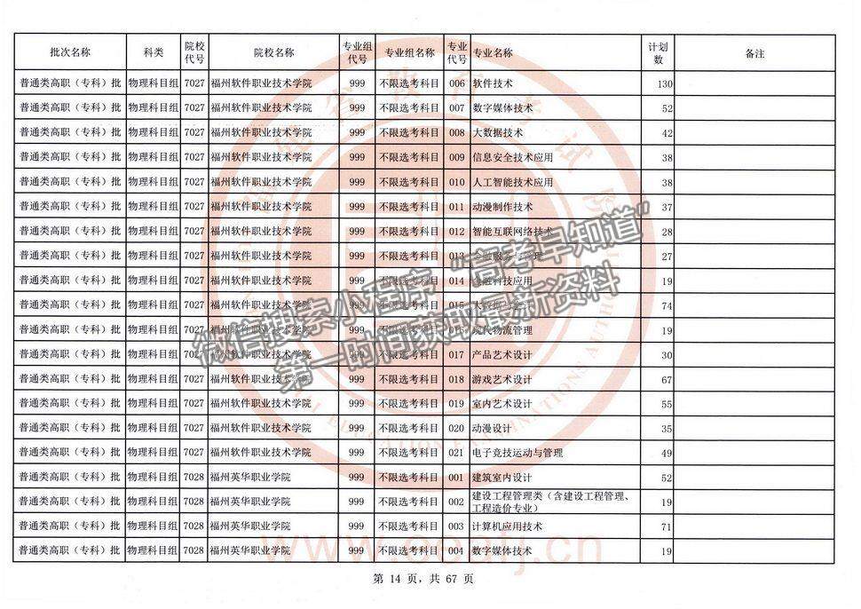 2021年福建高考?？婆锢眍愓髑笾驹福ㄈ?title=