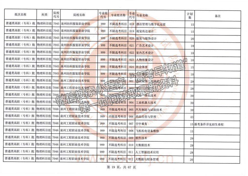 2021年福建高考?？婆锢眍愓髑笾驹福ㄈ?title=