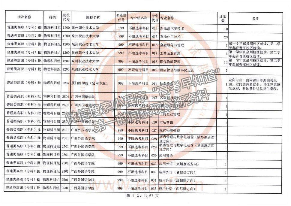 2021年福建高考?？婆锢眍愓髑笾驹福ㄈ?title=