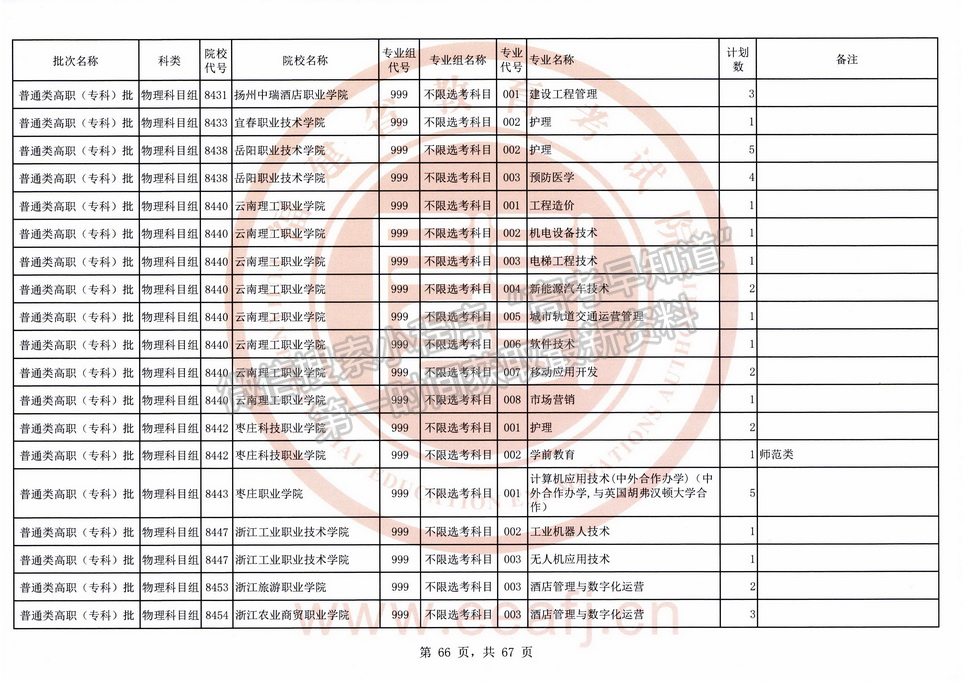 2021年福建高考專科批物理類征求志愿（全）