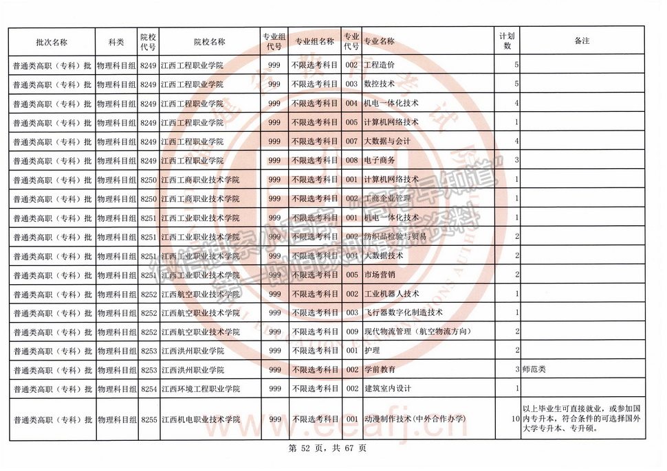 2021年福建高考專科批物理類征求志愿（全）