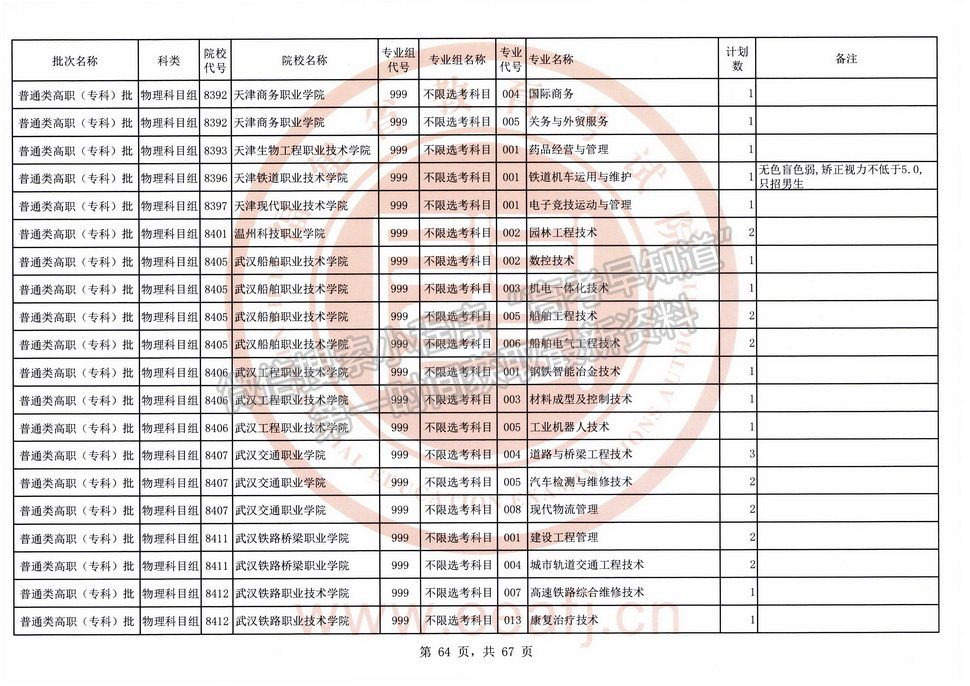 2021年福建高考專科批物理類征求志愿（全）