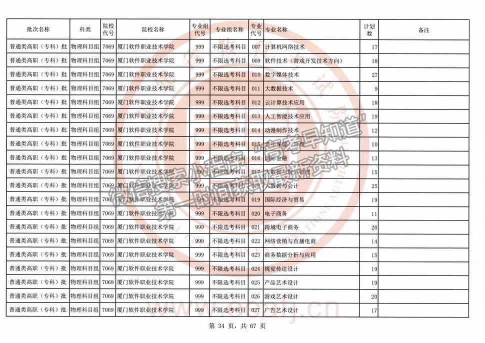 2021年福建高考?？婆锢眍愓髑笾驹福ㄈ?title=