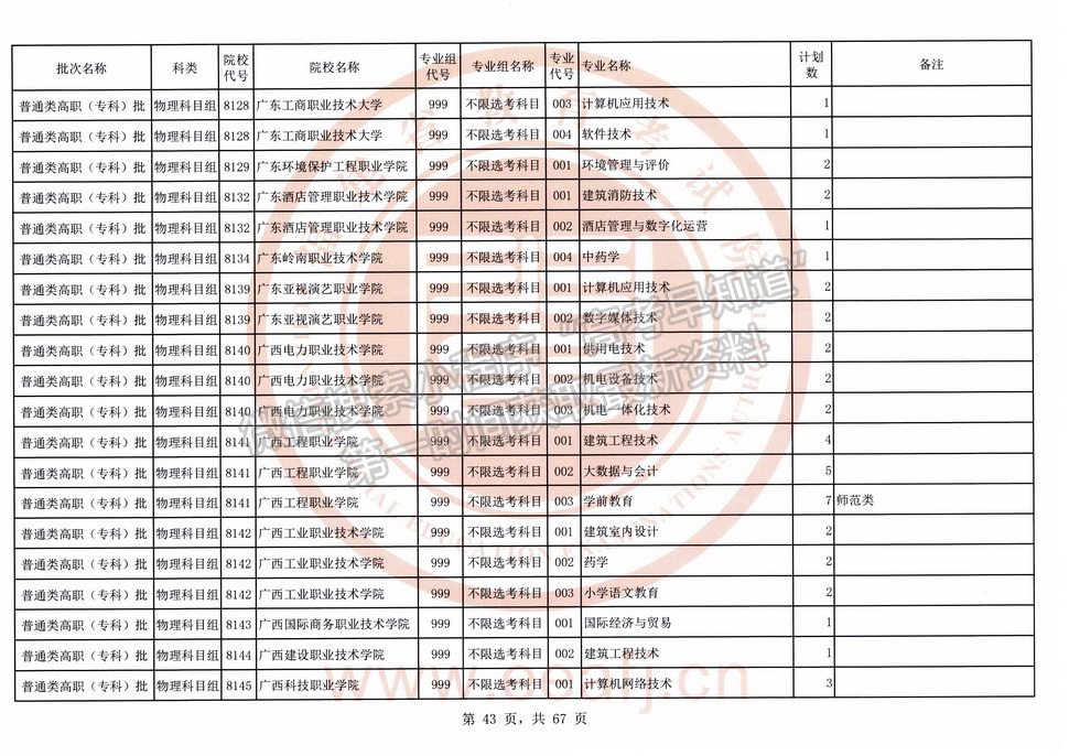 2021年福建高考?？婆锢眍愓髑笾驹福ㄈ?title=