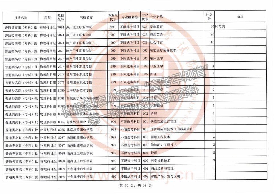 2021年福建高考專科批物理類征求志愿（全）