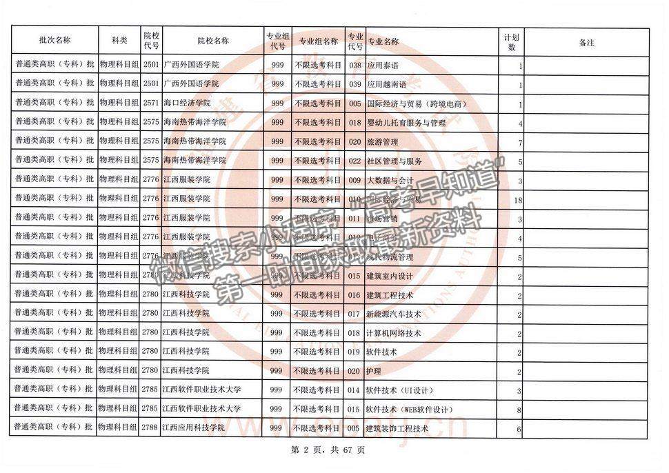 2021年福建高考专科批物理类征求志愿（全）