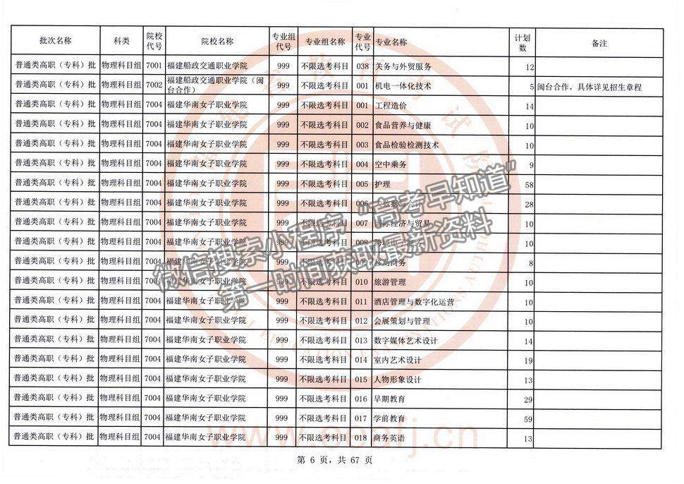 2021年福建高考?？婆锢眍愓髑笾驹福ㄈ?title=