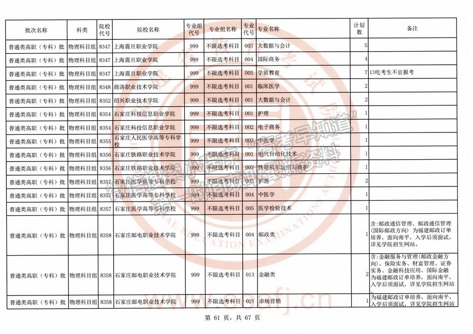 2021年福建高考?？婆锢眍愓髑笾驹福ㄈ?title=