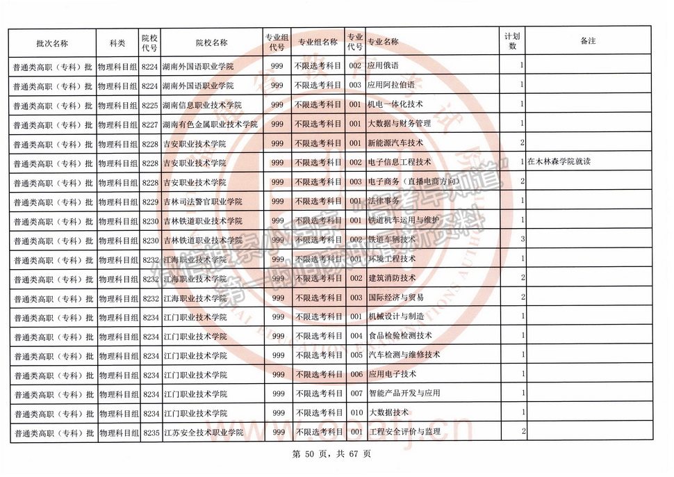 2021年福建高考專科批物理類征求志愿（全）