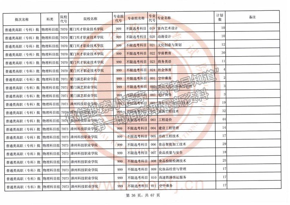 2021年福建高考?？婆锢眍愓髑笾驹福ㄈ?title=