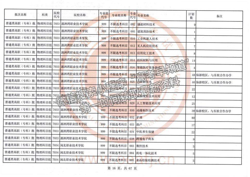 2021年福建高考?？婆锢眍愓髑笾驹福ㄈ?title=