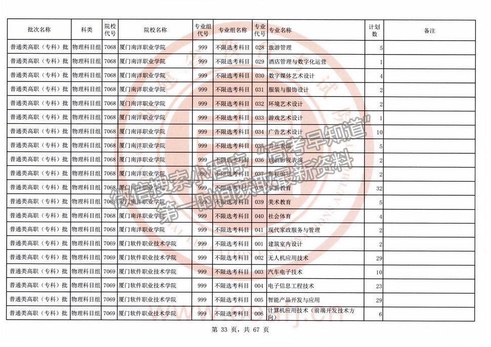 2021年福建高考專科批物理類征求志愿（全）