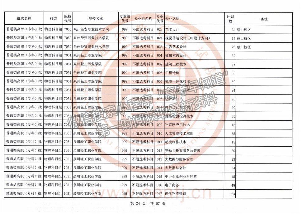 2021年福建高考?？婆锢眍愓髑笾驹福ㄈ?title=