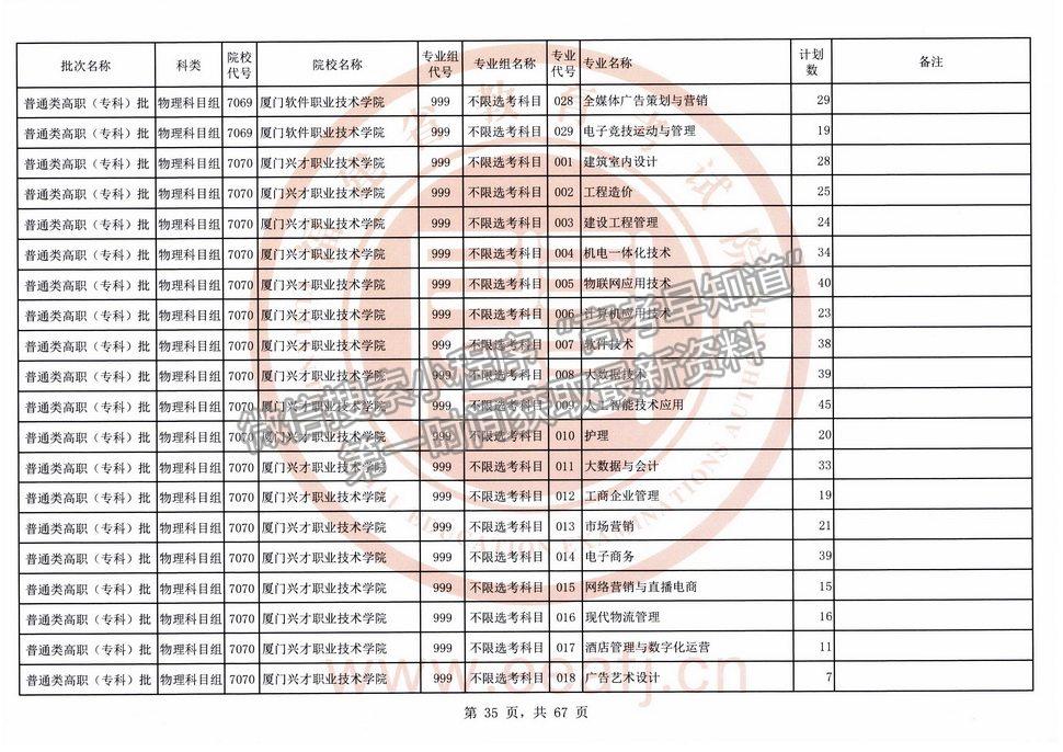 2021年福建高考?？婆锢眍愓髑笾驹福ㄈ?title=