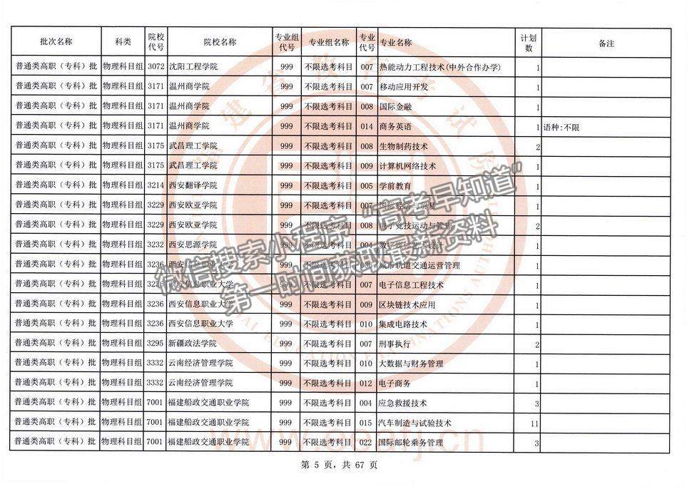 2021年福建高考?？婆锢眍愓髑笾驹福ㄈ?title=