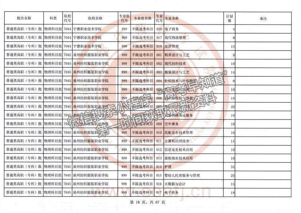 2021年福建高考专科批物理类征求志愿（全）