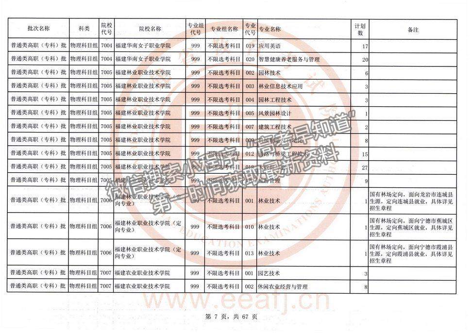 2021年福建高考?？婆锢眍愓髑笾驹福ㄈ?title=