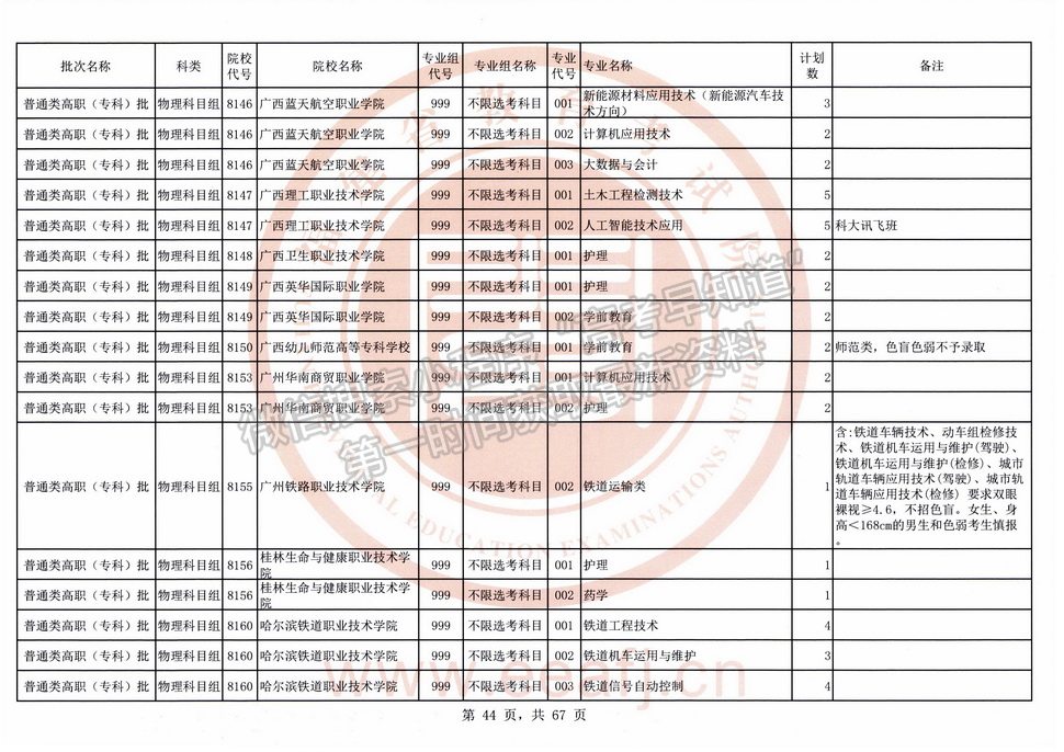 2021年福建高考專科批物理類征求志愿（全）