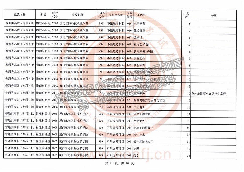 2021年福建高考?？婆锢眍愓髑笾驹福ㄈ?title=