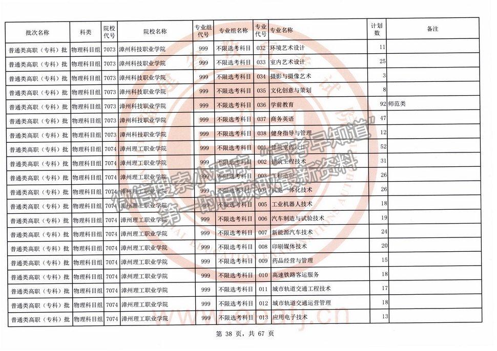 2021年福建高考?？婆锢眍愓髑笾驹福ㄈ?title=