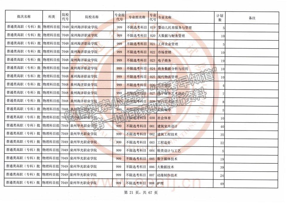 2021年福建高考?？婆锢眍愓髑笾驹福ㄈ?title=