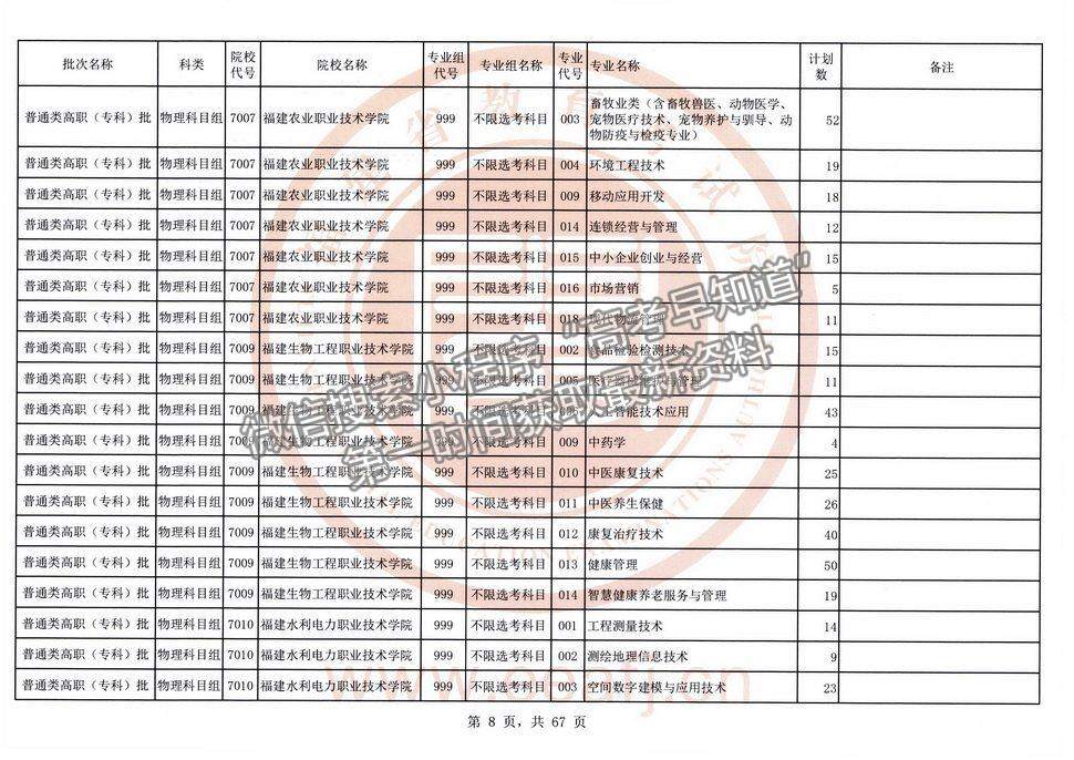 2021年福建高考?？婆锢眍愓髑笾驹福ㄈ?title=